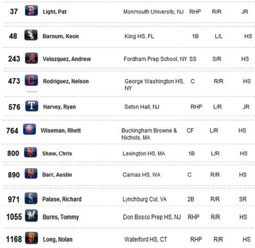 2012 U Draft Players.jpg